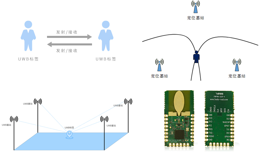 UWB標(biāo)簽和UWB基站一樣嗎？探究UWB標(biāo)簽和基站的區(qū)別和聯(lián)系