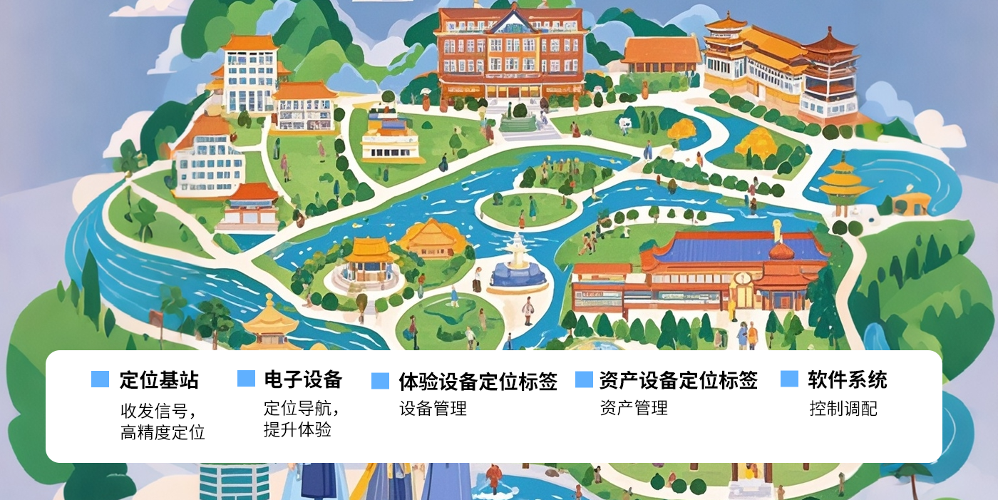 智慧文旅-超寬帶技術uwb博物館定位展會uwb高精度定位系統(tǒng)助力文化和旅游智慧生長景區(qū)/展會/博物館/游樂場